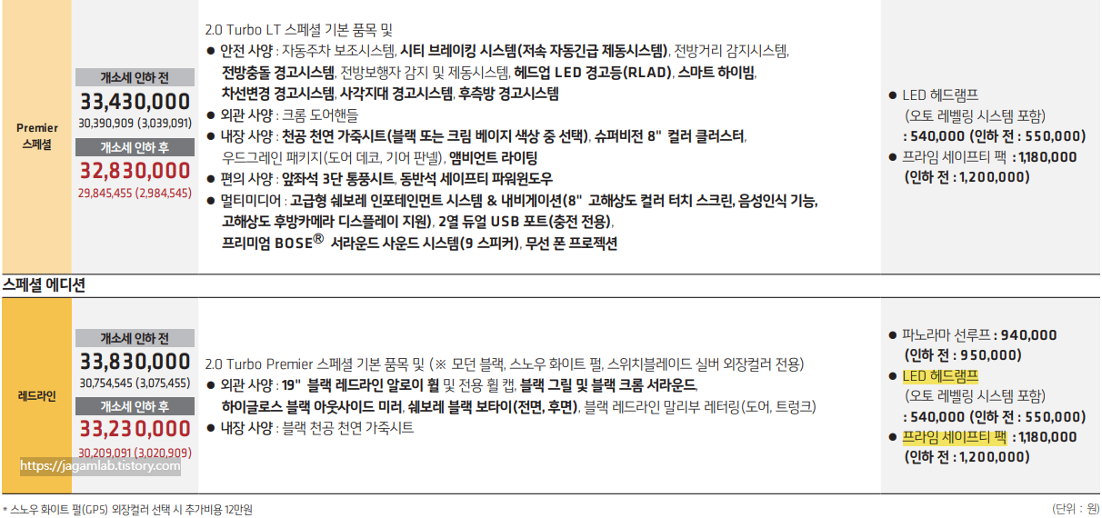 더 뉴 말리부 Premier 스페셜, 레드라인 가격 및 기본 품목