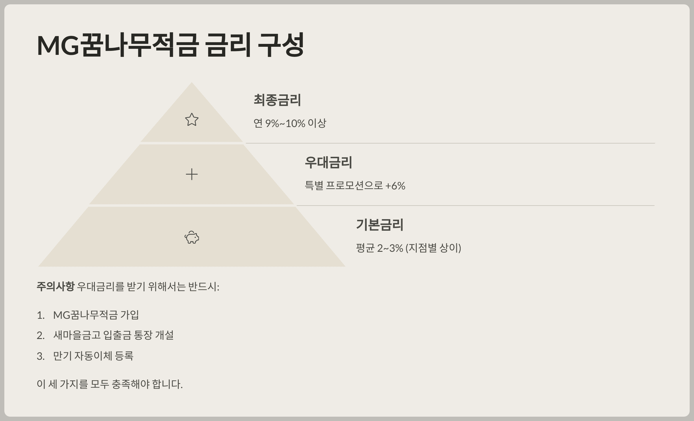 MG꿈나무적금 금리 구성 - 초등학생부터 준비하는 재테크! 잡는 핵심 포인트