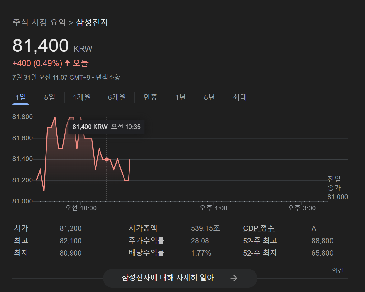 삼성전자 2분기 실적발표 및 주가 변동