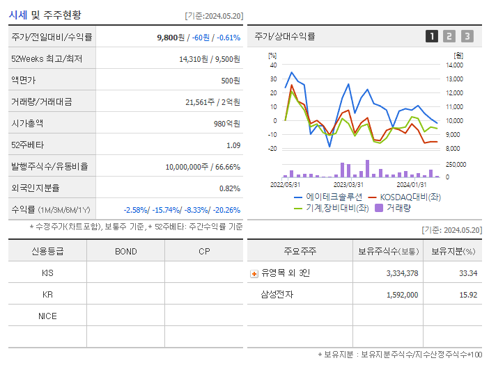 에이테크솔루션_기업개요