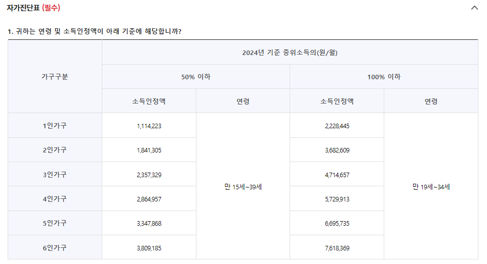 청년내일저축계좌 신청방법&amp;#44; 제출서류