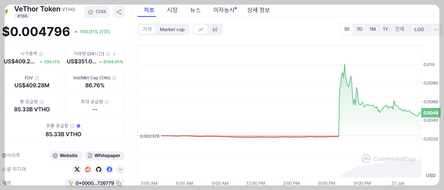 비토르토큰 시세 관련 정보(코인마켓캡)