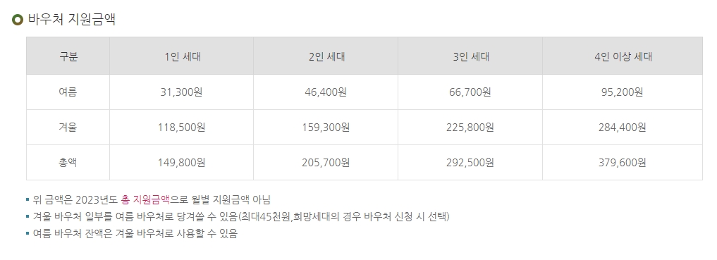 바우처 지원 금액