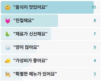 삼거리반점-후기