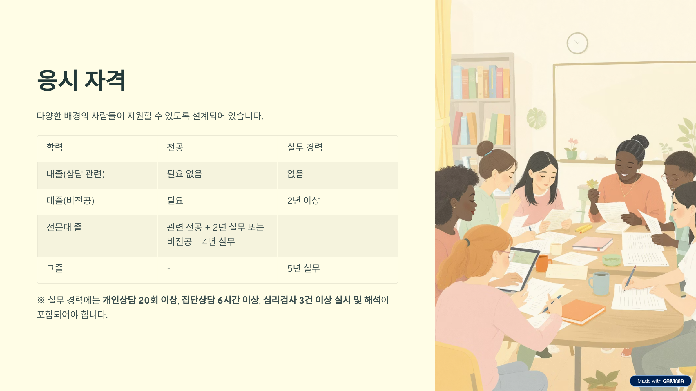 청소년상담사 3급 자격증 응시자격 시험과목