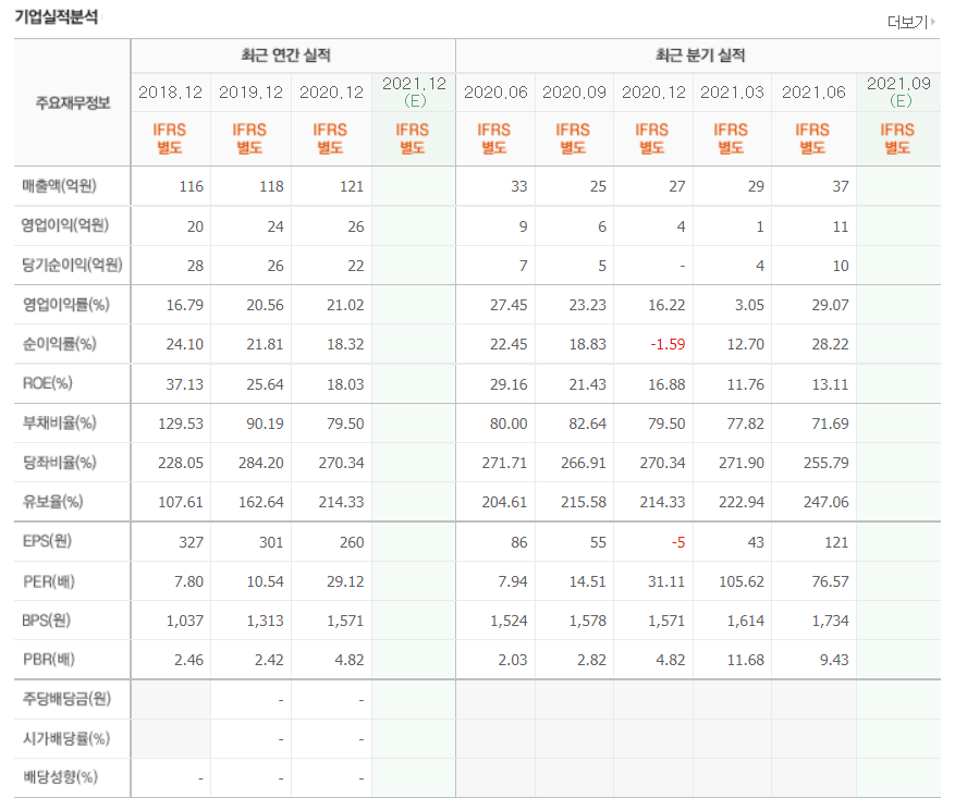 홍준표 관련주 대장주