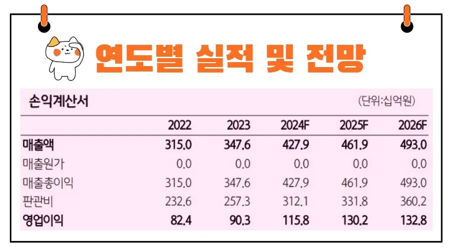 SOOP 실적전망
