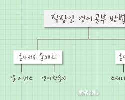토익 900점 사람들의 교재.인강