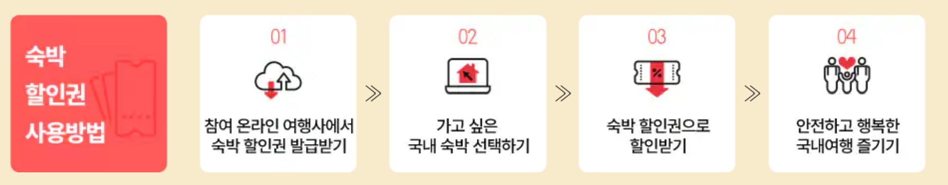 숙박할인권 사용방법