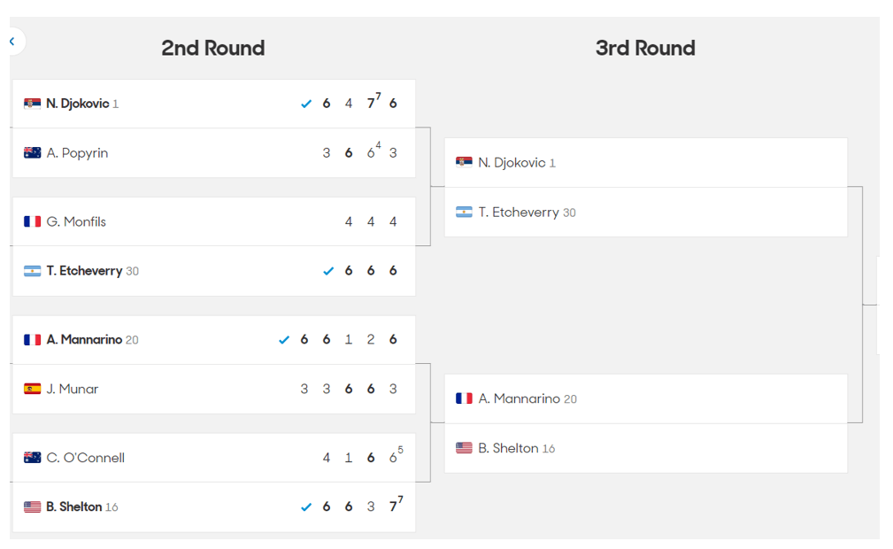2024 호주 오픈 테니스 대회 2라운드 결과 3라운드 대진표