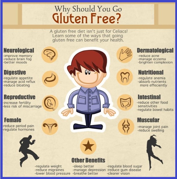 글루텐프리 식단의 단점