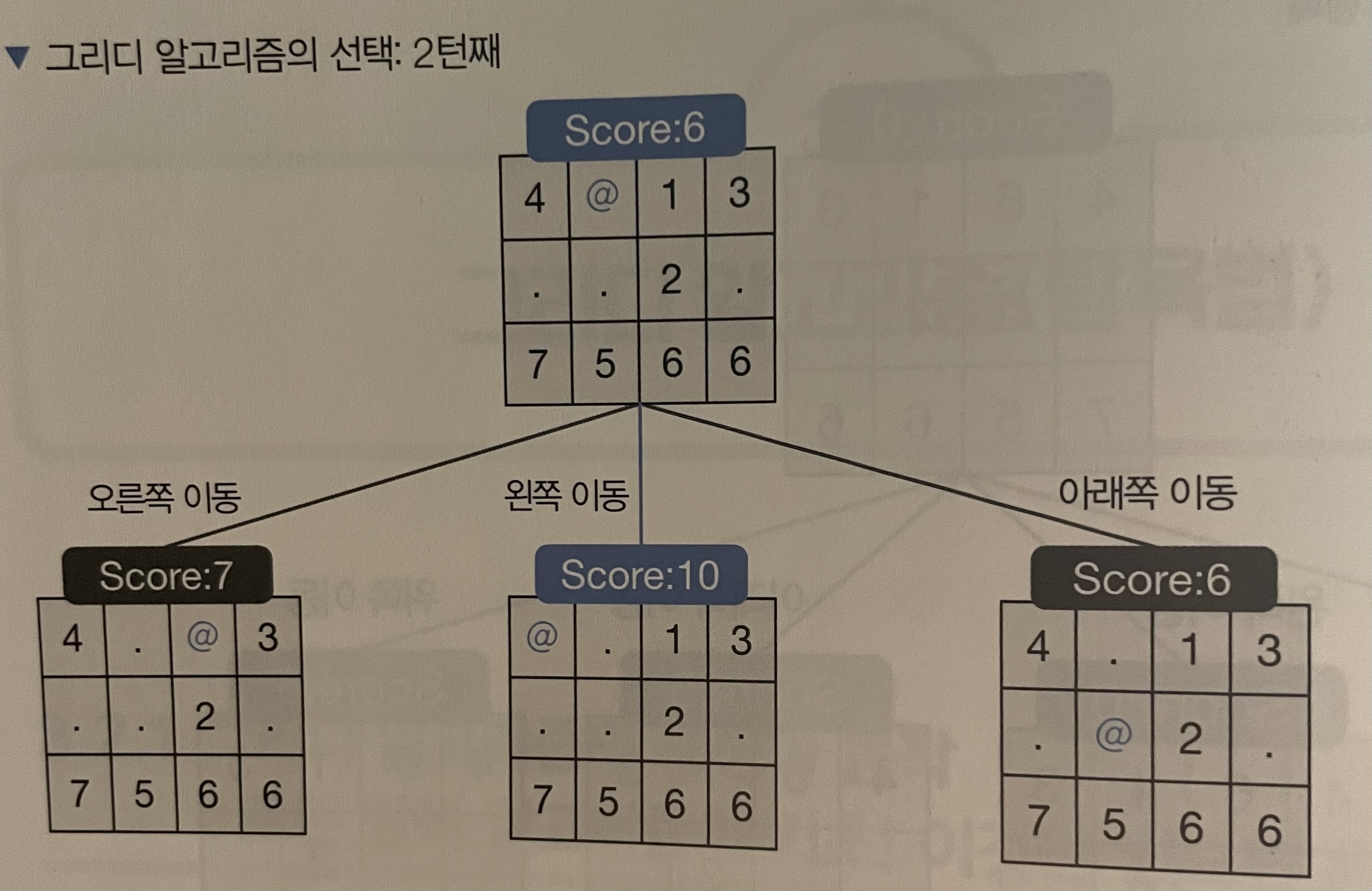 그리디 알고리즘의 선택: 2턴쨰