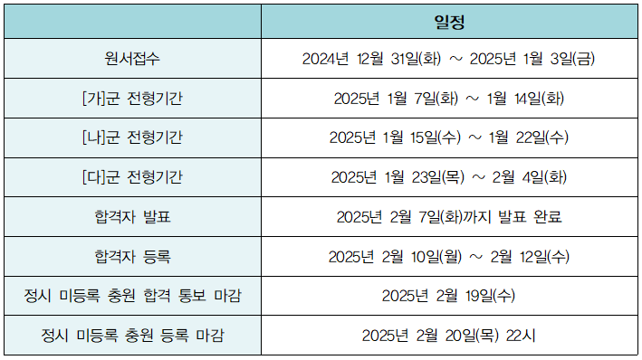 2025학년도 대학 수시와 정시 일정