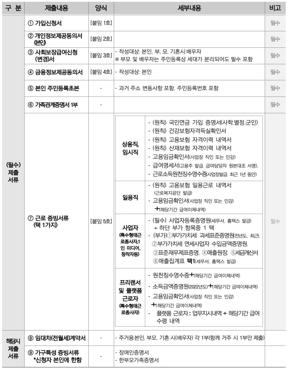 제출서류-목룍-사진