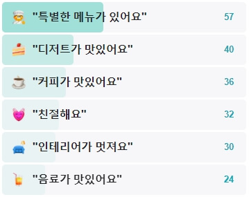 던베이글-후기