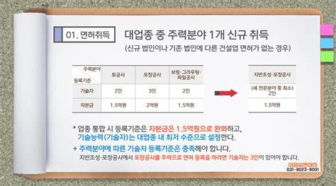 전문 건설업 면허