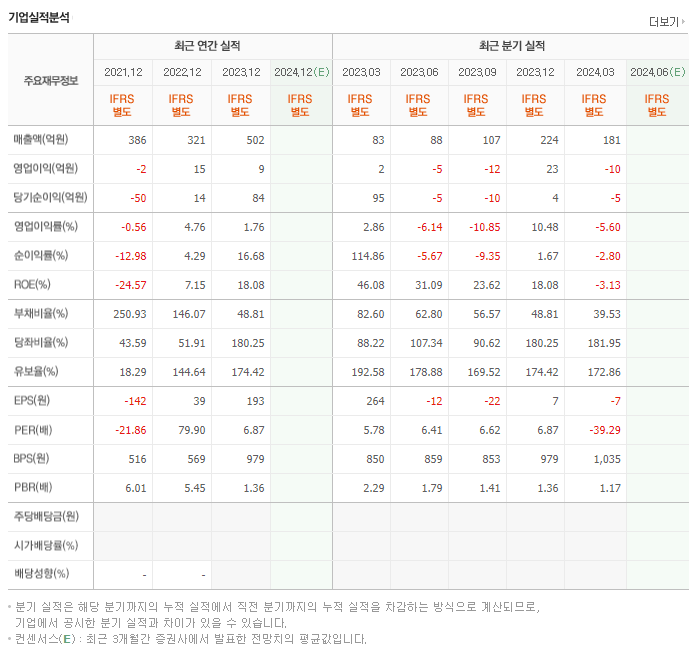 CNT85_실적