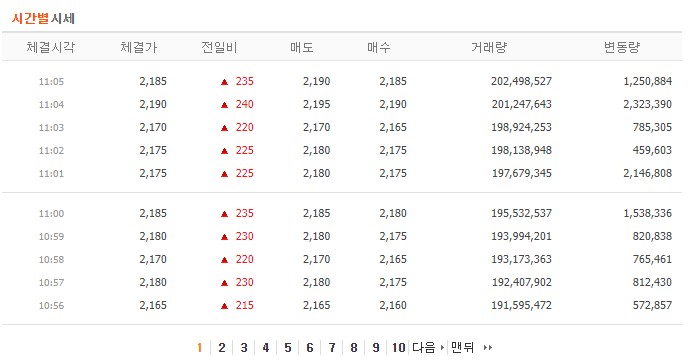 대한전선 주가