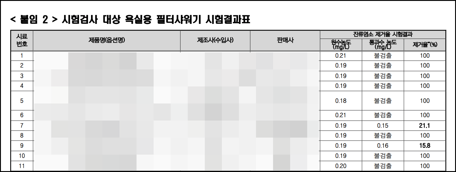 한국소비자원 보도자료