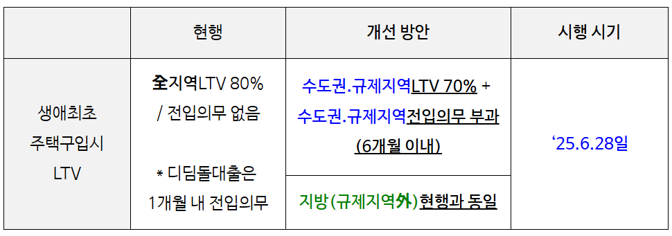 가계부채관리강화방안