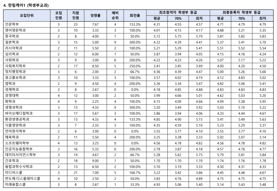2024 한림대 한림케어 충원