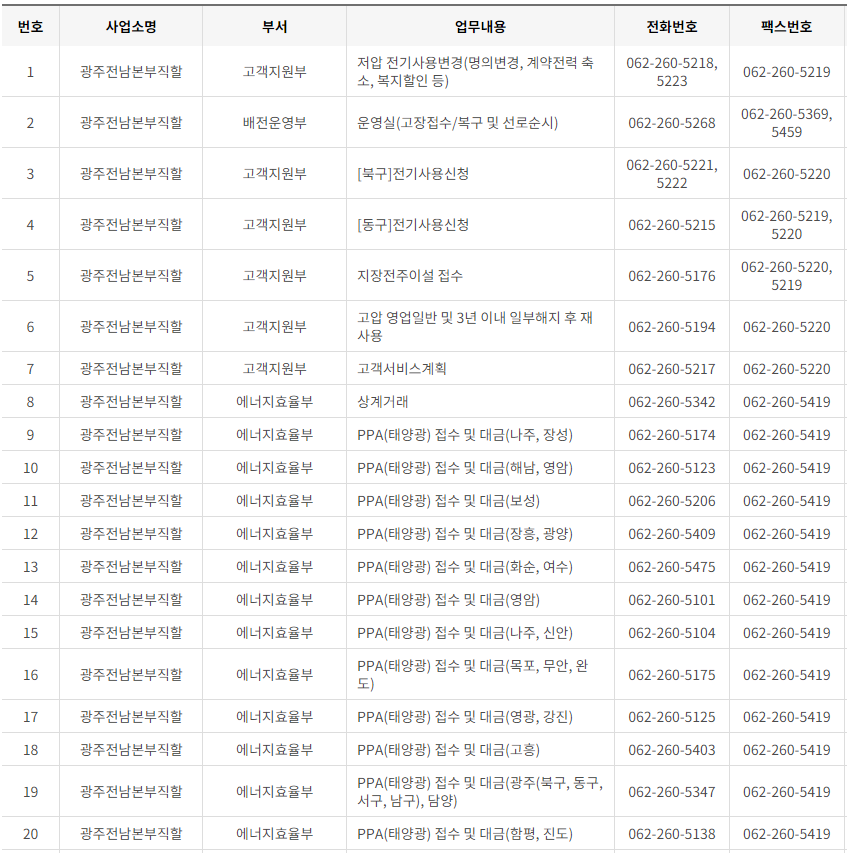 한국전력공사 전남&middot;광주광역시 사업소 고객센터 전화번호 (한전 콜센터 연락처)