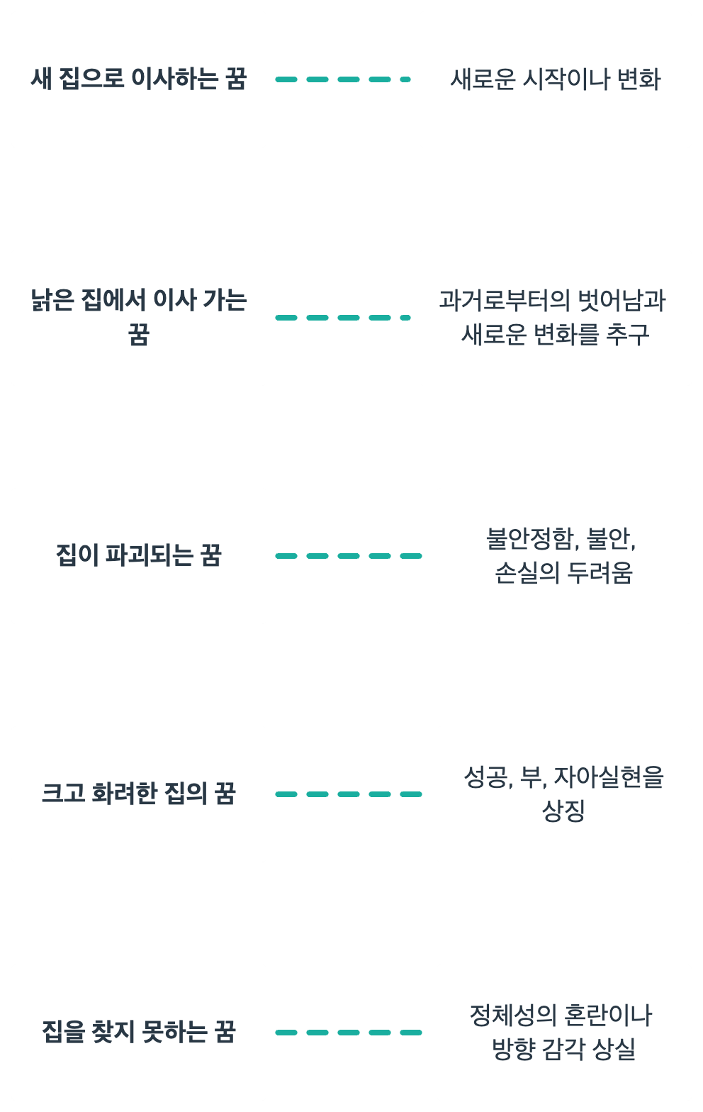 집과 관련된 꿈의 꿈해몽입니다.