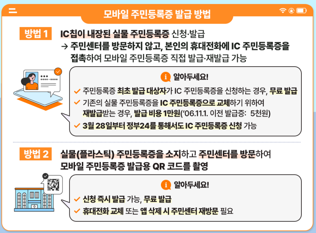 발급 방법 안내