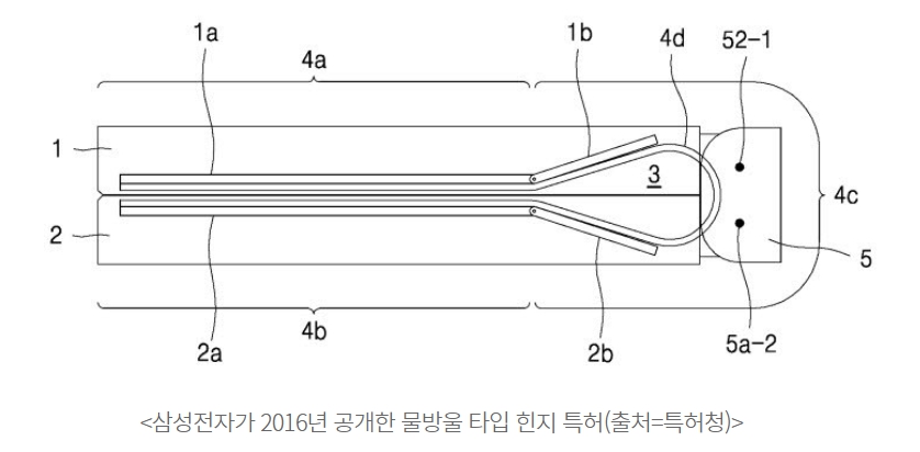 힌지 특허