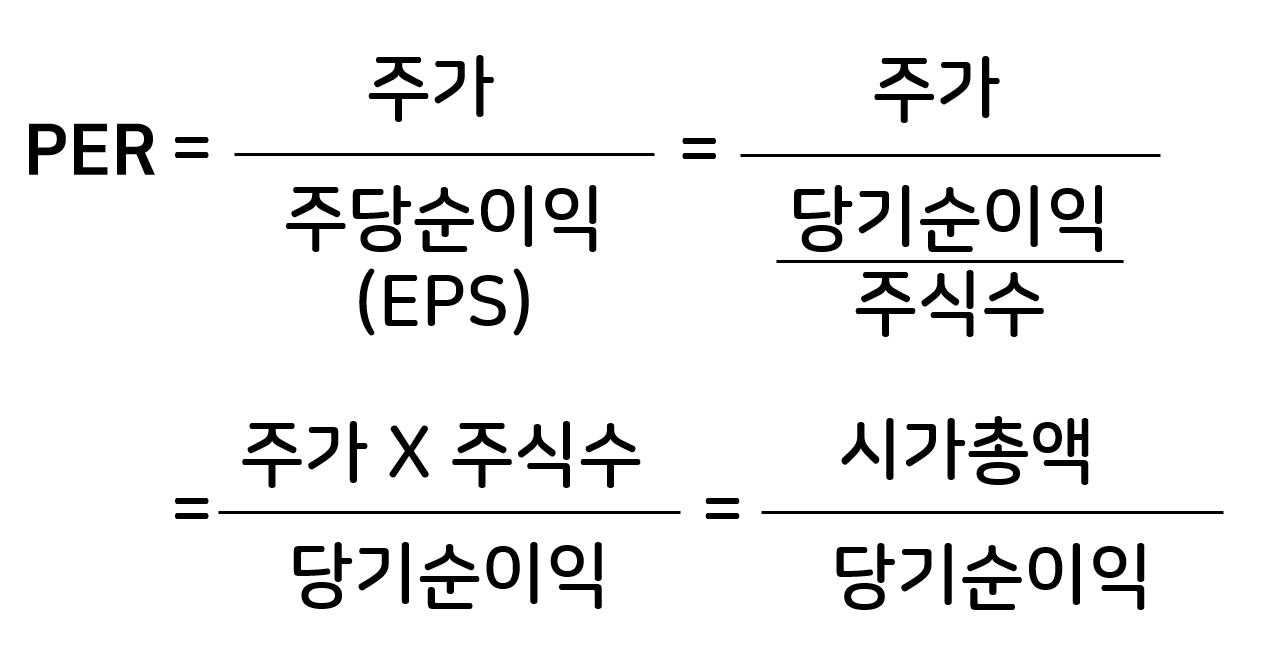 PER 팩터는 주식 시장에 여전히 유효한가?
