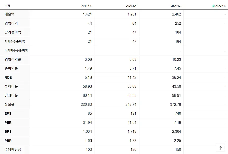 피제이메탈 재무제표