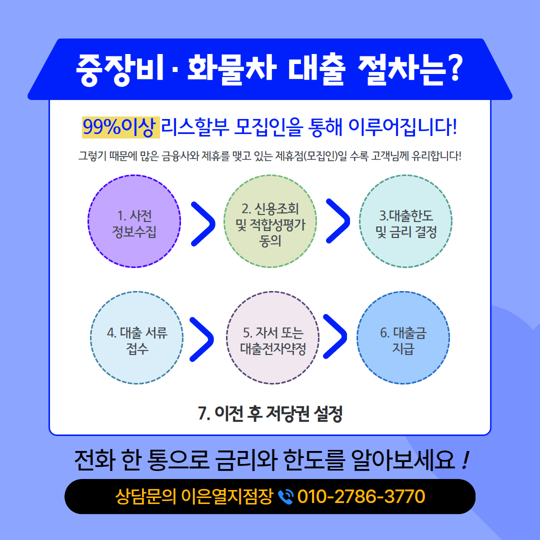화물차대출절차