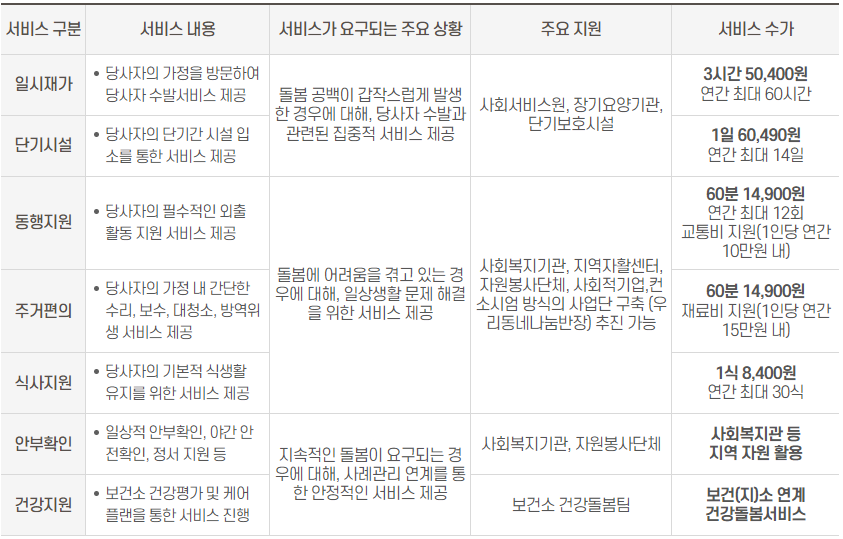 서비스내용