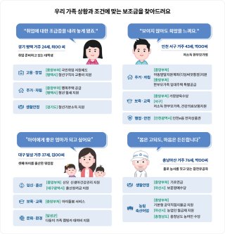 보조금 24