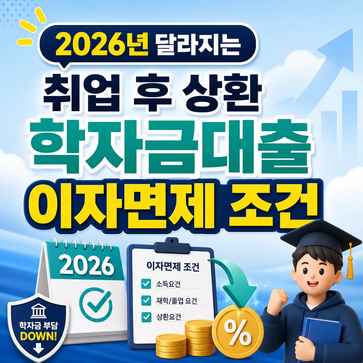 2026년 달라지는 취업 후 상환 학자금대출 이자면제 조건을 안내하는 대표 이미지