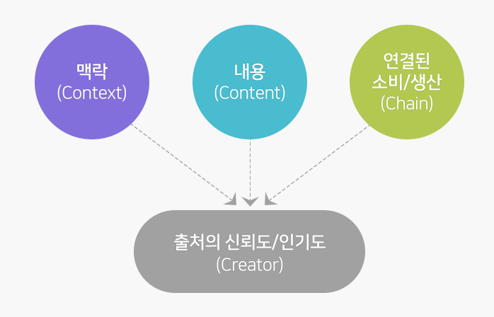 티스토리 블로그, 네이버 검색의 왕좌에 오르기 위한 SEO 마스터플랜 2