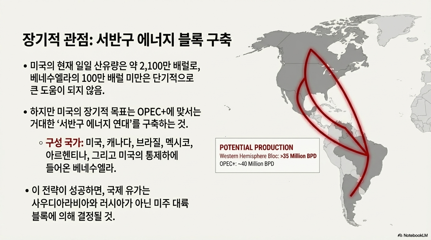 국제유가의 주도권은 서반구에 있는 미국과 베네수엘라로