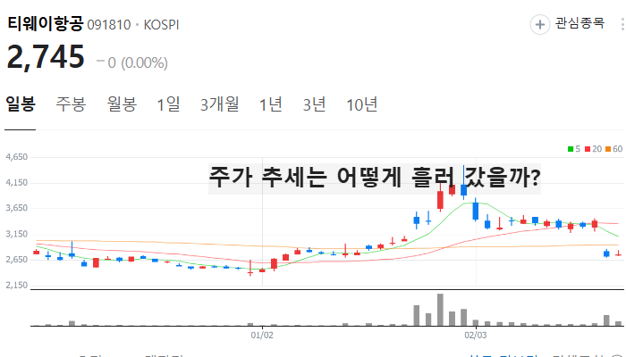여행 항공 관련주 대장주 테마주 TOP7