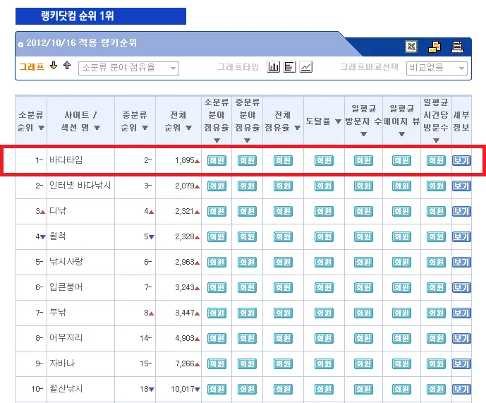 낚시 물때표 보는 법 바다 물결 밀물 썰물 이해하기_8