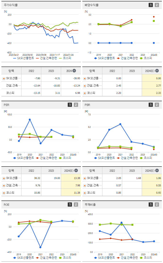 에스케이오션플랜트_섹터분석