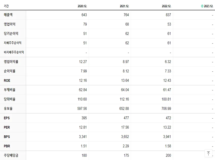 진양산업 재무제표