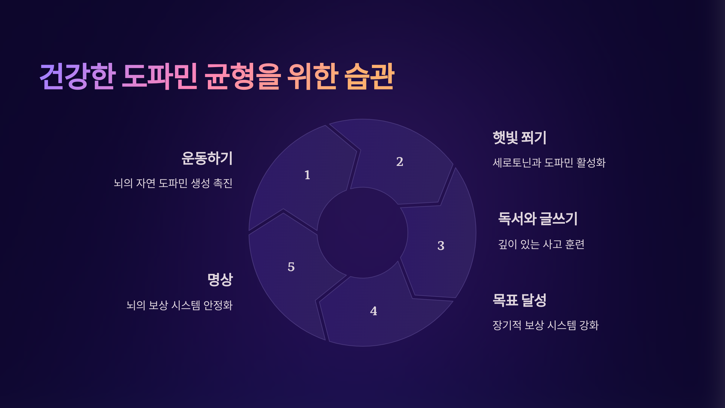 도파민 균형을 맞추는 실천 방법
