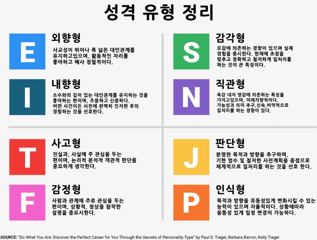 MBTI 뜻 MBTI 란 16가지 성격 유형_3