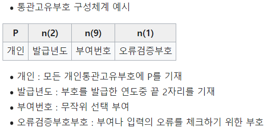 개인통관고유부호