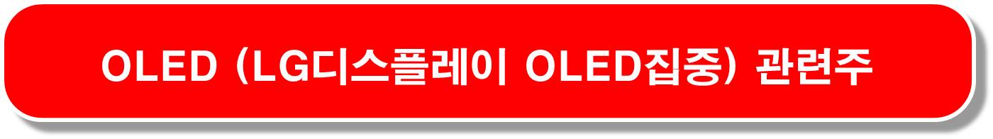OLED 수요 증가에 디스플레이 수출 회복세 관련주 5종목