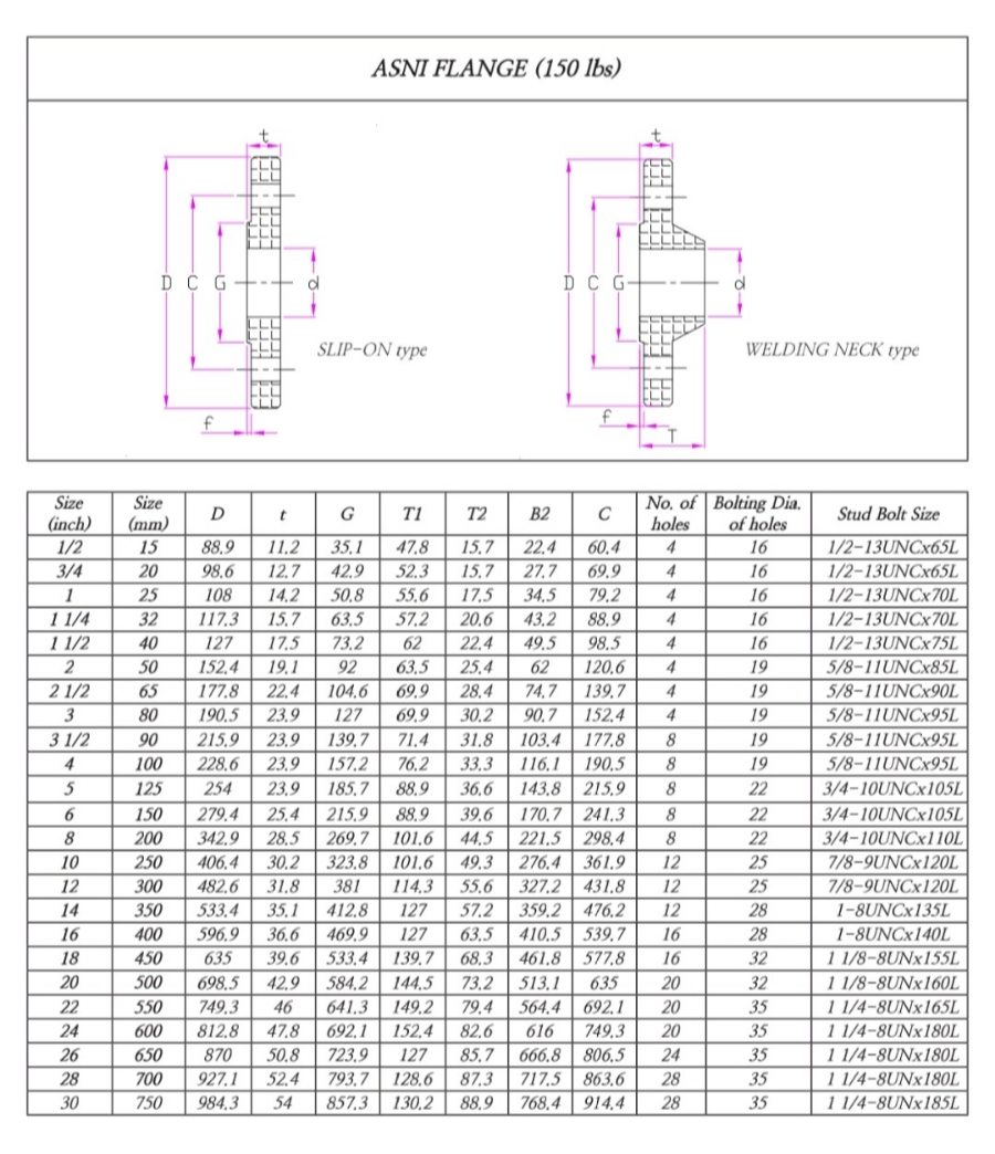 ASME B16.5 Class 150 (RF) standard flange drawing.