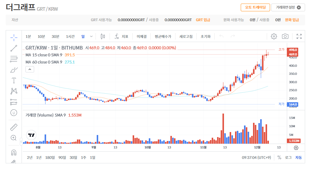 The Graph 코인(GRT)