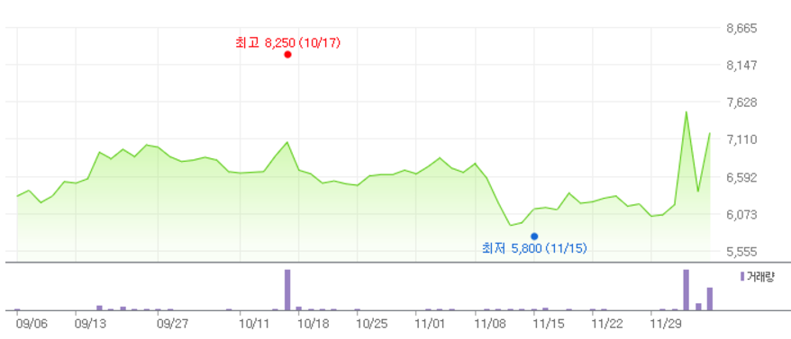 한동훈 테마주 덕성
