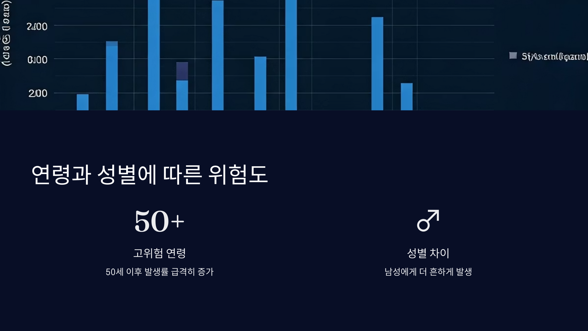 구강암 연령에 따른 위험도