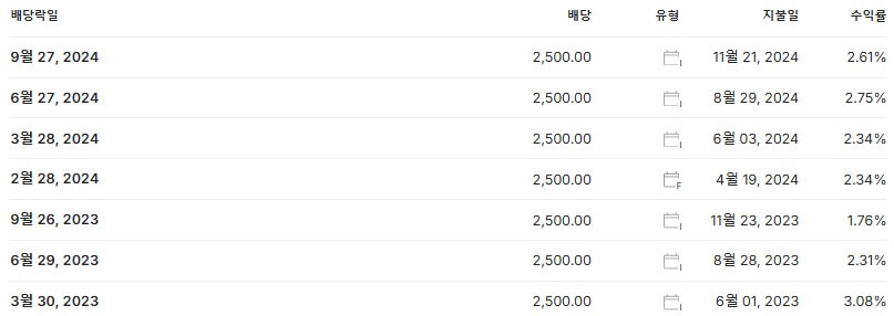 POSCO홀딩스 배당금